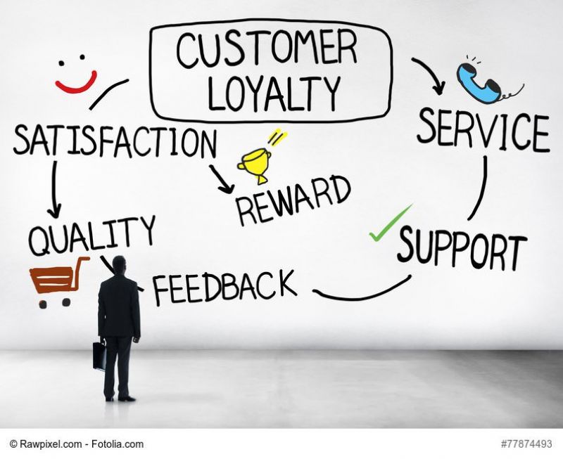 Was du für Kundenbindung und Loyalität im E-Commerce tun musst