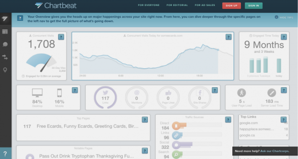 Chartbeat Dashboard