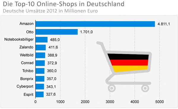 Infografik