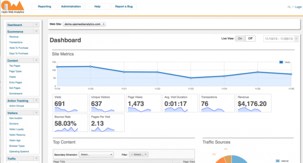 „Open Web Analytics“-Dashboard
