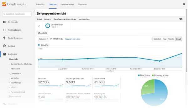Google Analytics