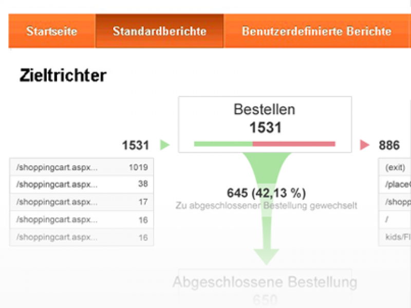 Wie kann man als Shop-Betreiber Erfolg messen? Google Analytics im E-Commerce