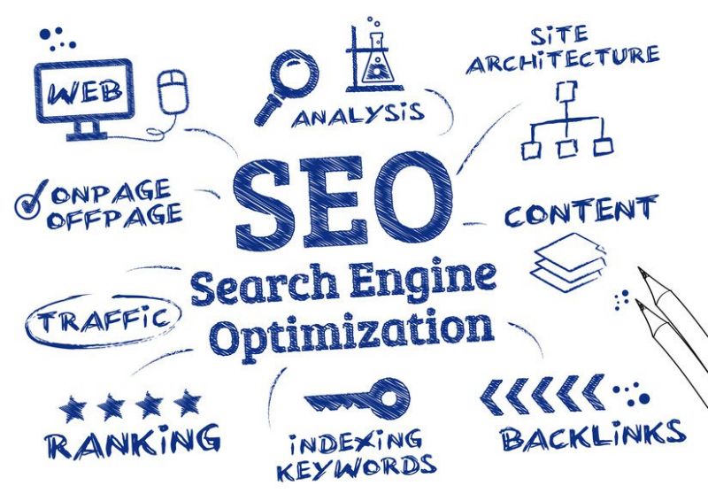 SEO im E-Commerce: So wird dein Shop gefunden