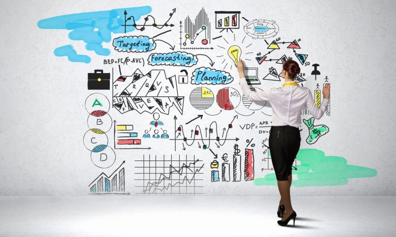 Marketingplan: Dein erster Schritt zum Erfolg – Teil 2