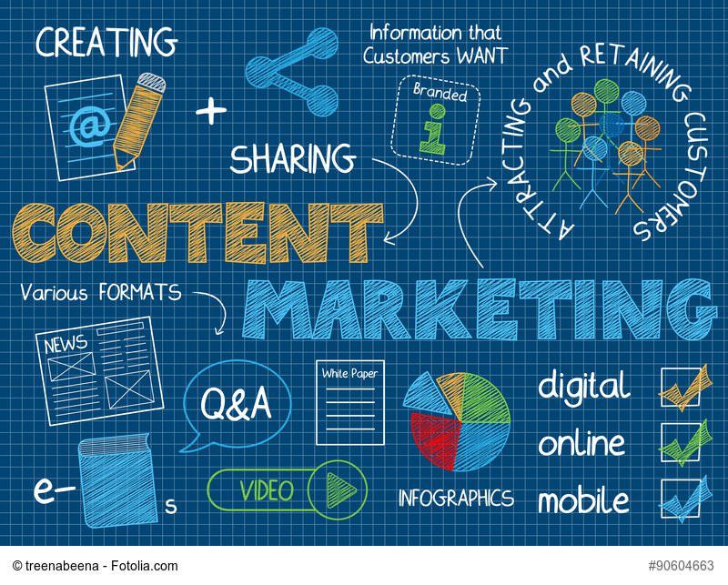 Was dir Marketing-Automatisierung für deine Webseite oder Online-Shop bringt