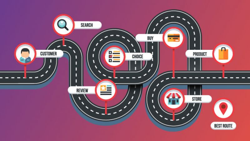 Der ultimative Guide zur Customer-Journey